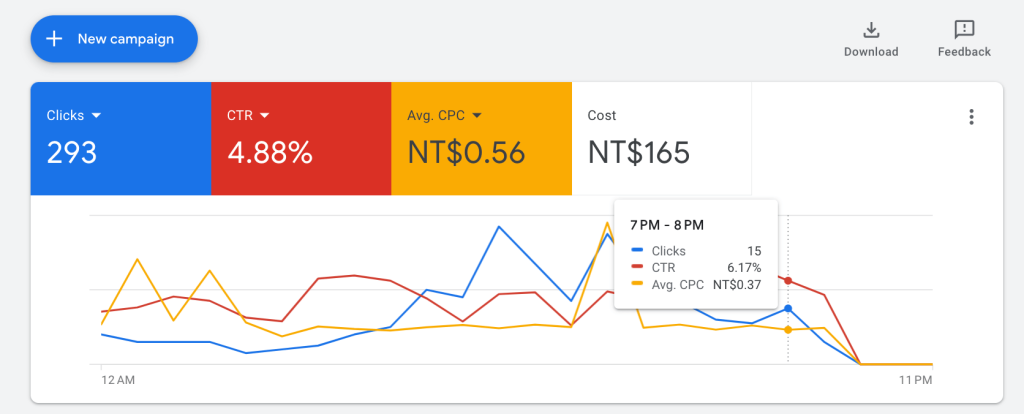 Biaya Google Ads